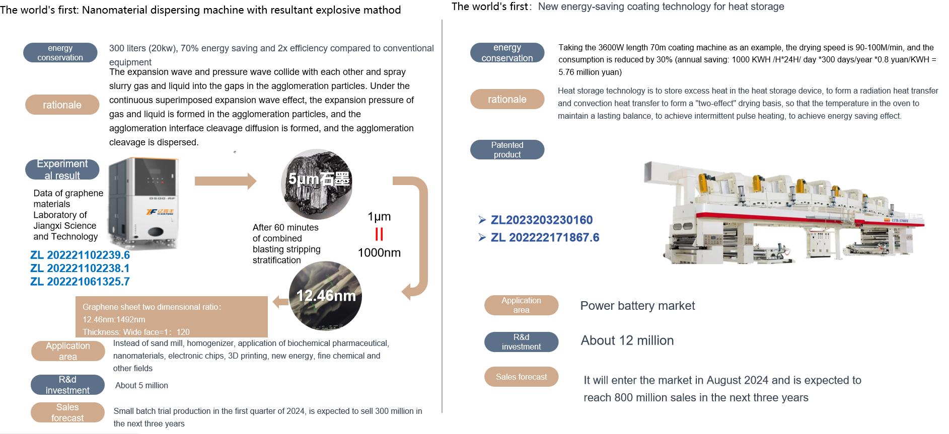 Future technology1jq6
