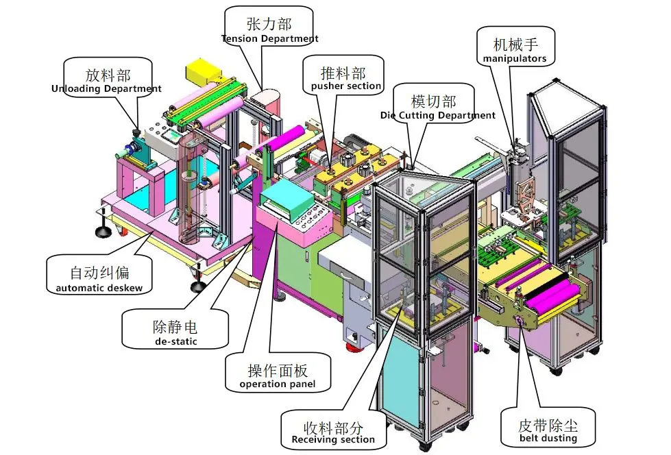 Core Segment Product Series362qe
