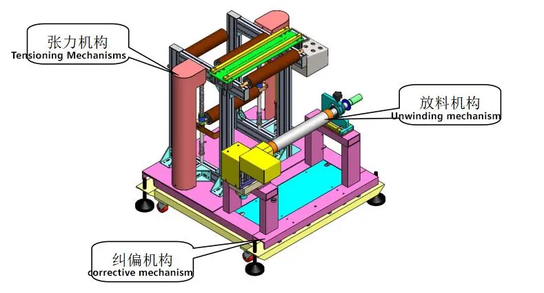 Core Segment Product Series37p2o