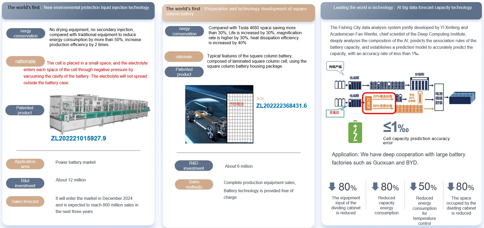 Future technology2mko
