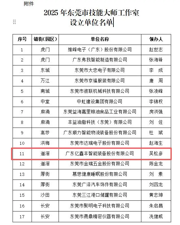 Honor Bestowed | Yixinfung Awarded "Dongguan Skill Master Studio," Leading the Industry's Future with Craftsmanship and Intelligent Manufacturing!